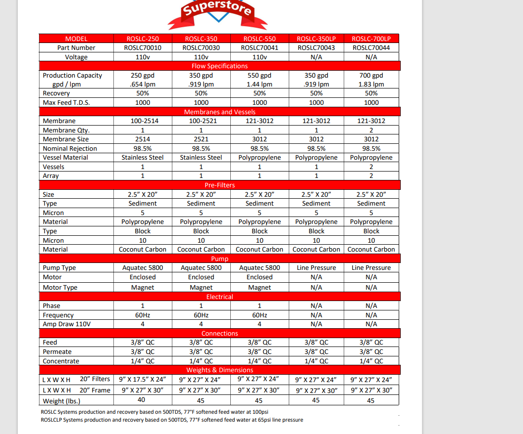 ALC Commercial Reverse Osmosis System - Reverse Osmosis Superstore