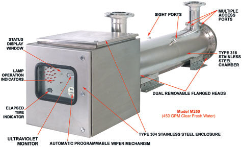 Megatron Ultraviolet UV Water Systems | Commercial UV Water Disinfection System | Megatron Ultraviolet UV System