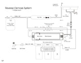 Reverse Osmosis System Diagram Instructions