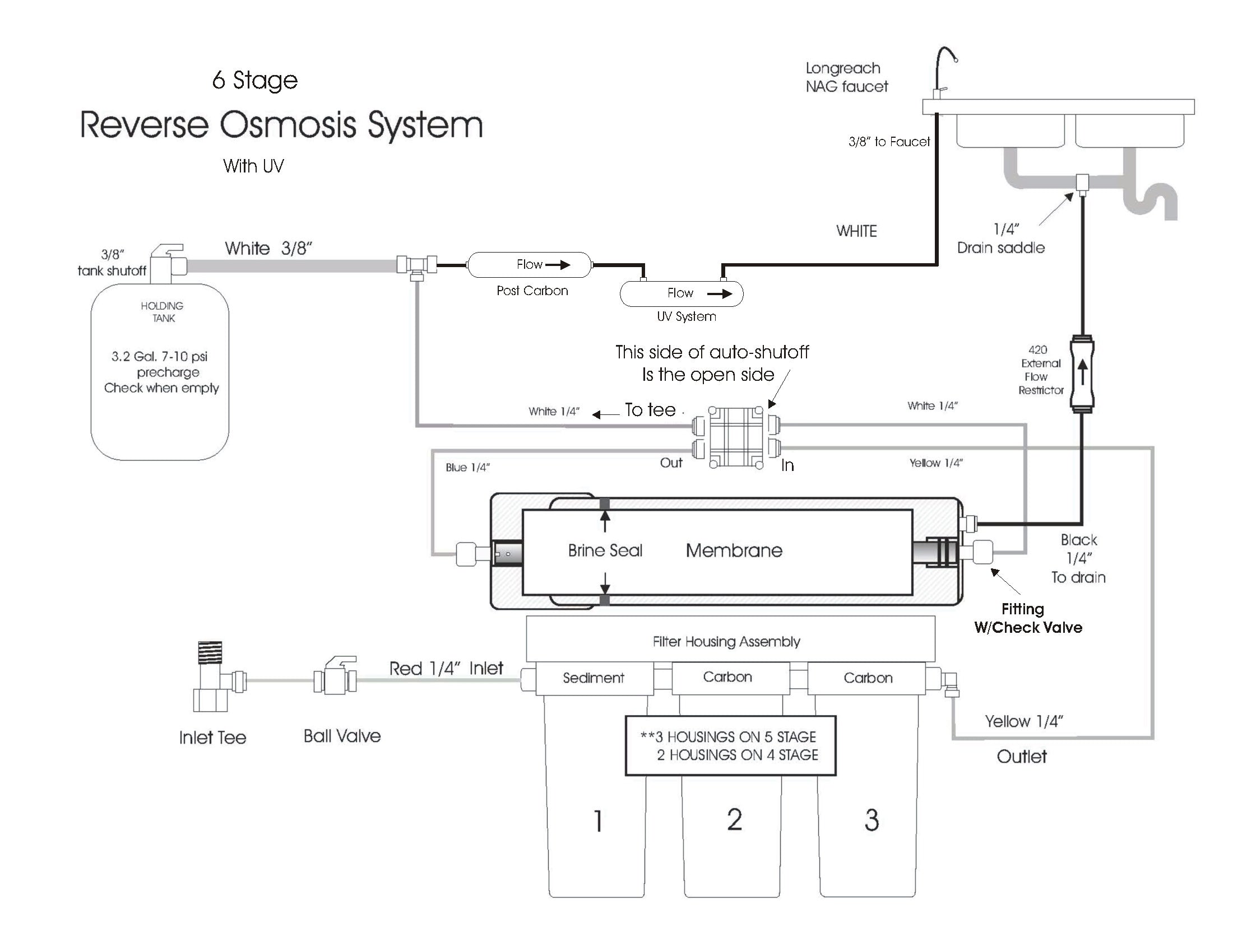 Reverse Osmosis Diagram 6 Stage RO System