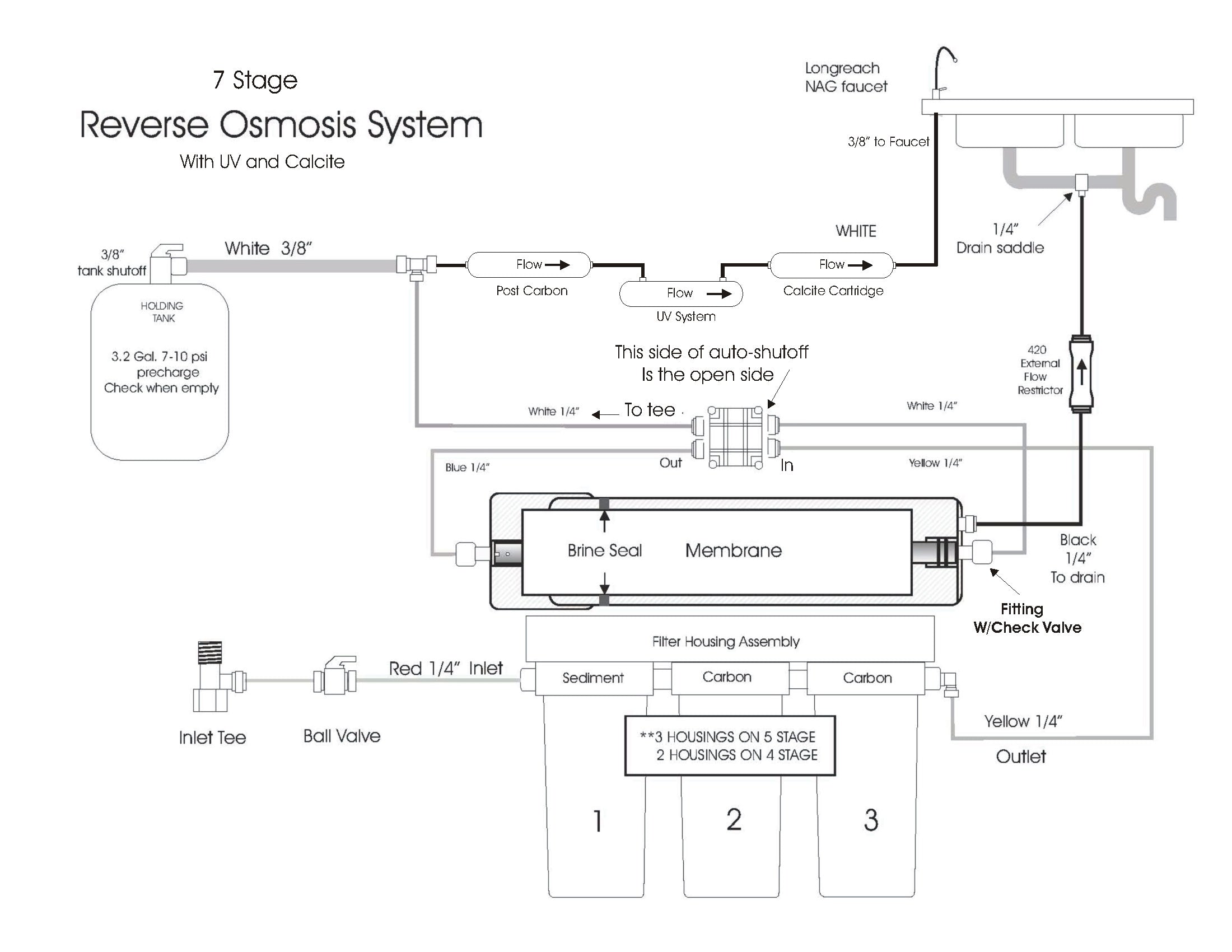 Reverse Osmosis Diagram 7 Stage RO System