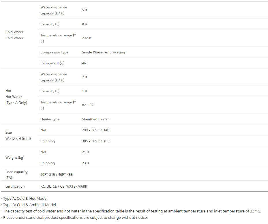Water Cooler Specs 2