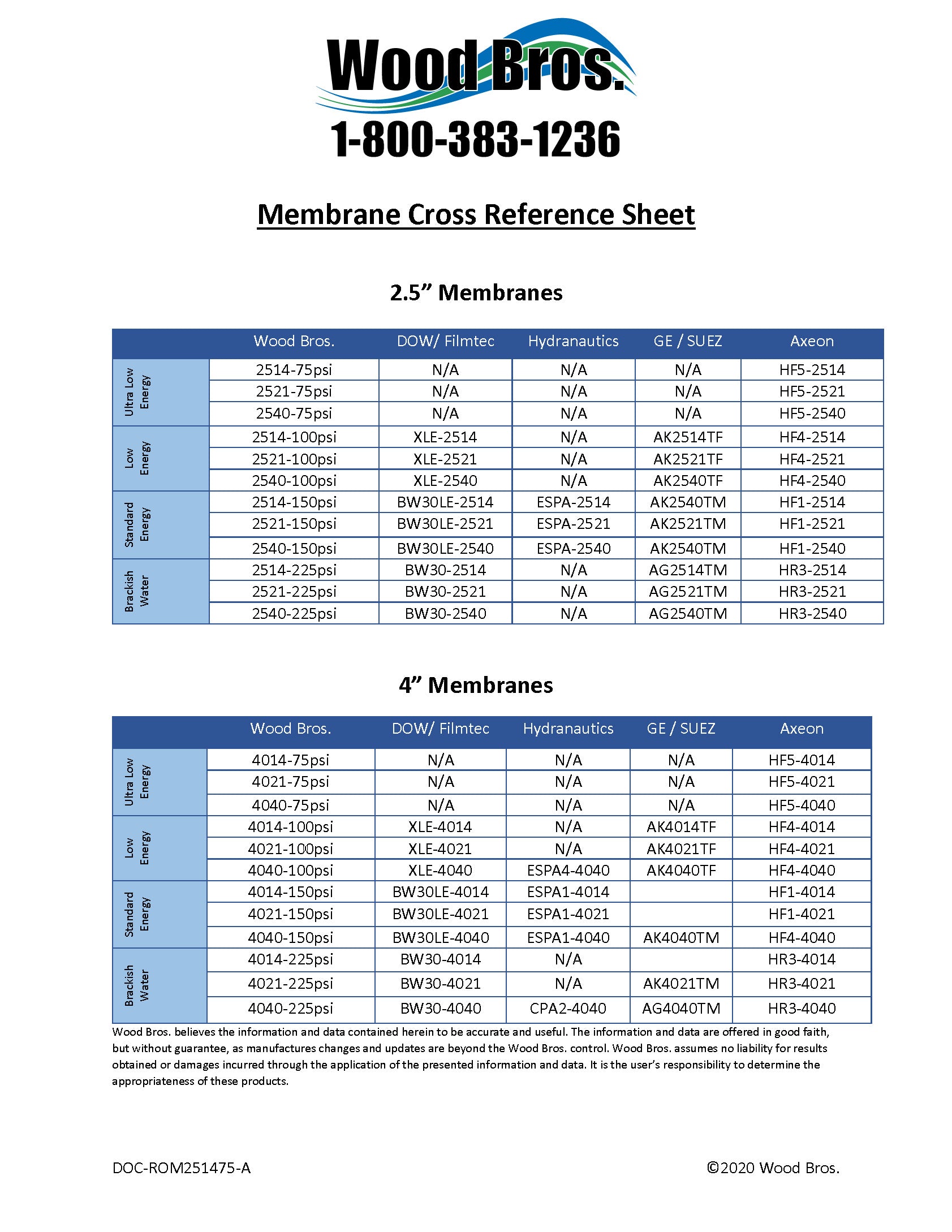 Commercial Reverse Osmosis Membranes 225 PSI - Select Your Size - Reverse Osmosis Superstore