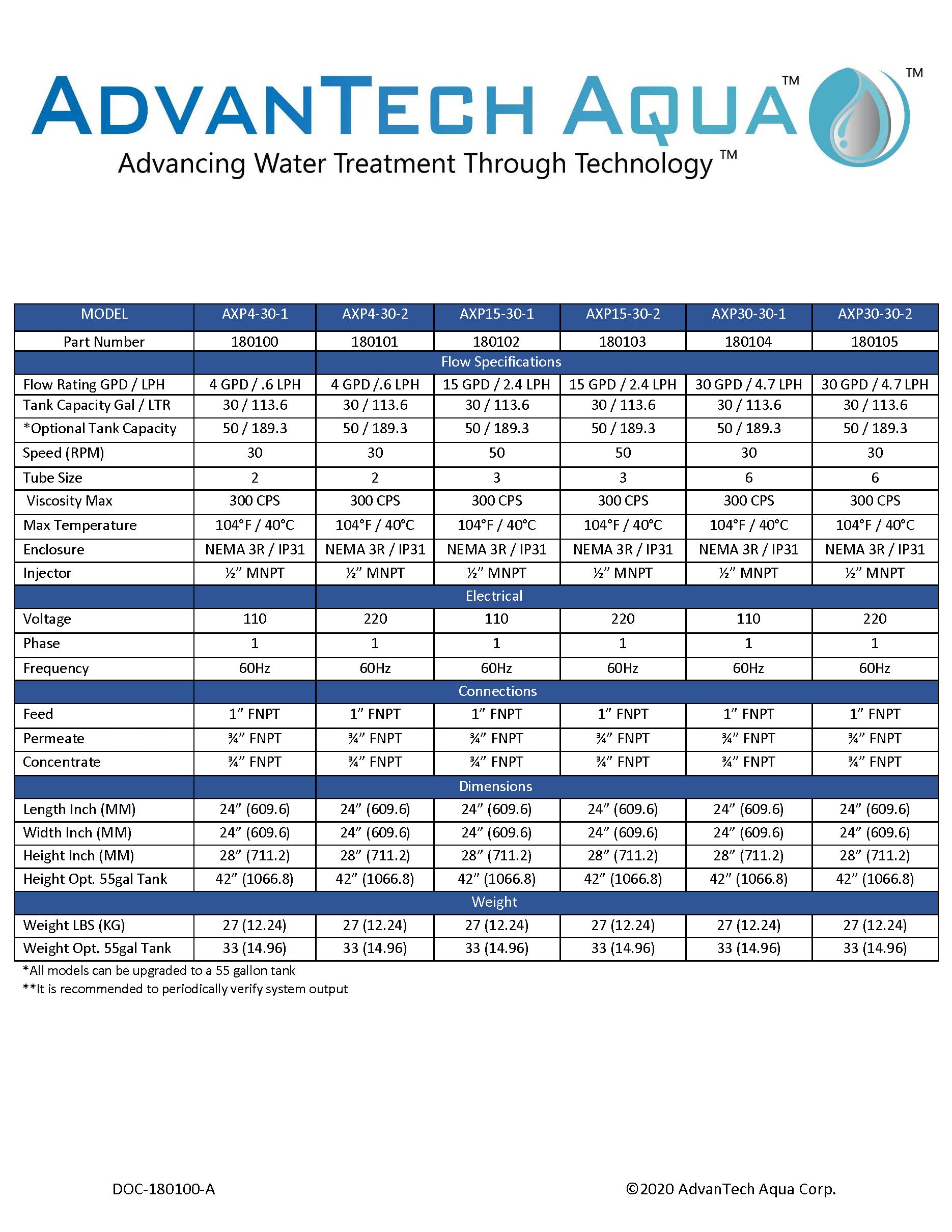 ADVANTECH Aqua Chemical Injection System - Reverse Osmosis Superstore