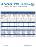 ADVANTECH AQUA CHEMICAL INJECTION WATER TREATMENT SYSTEM