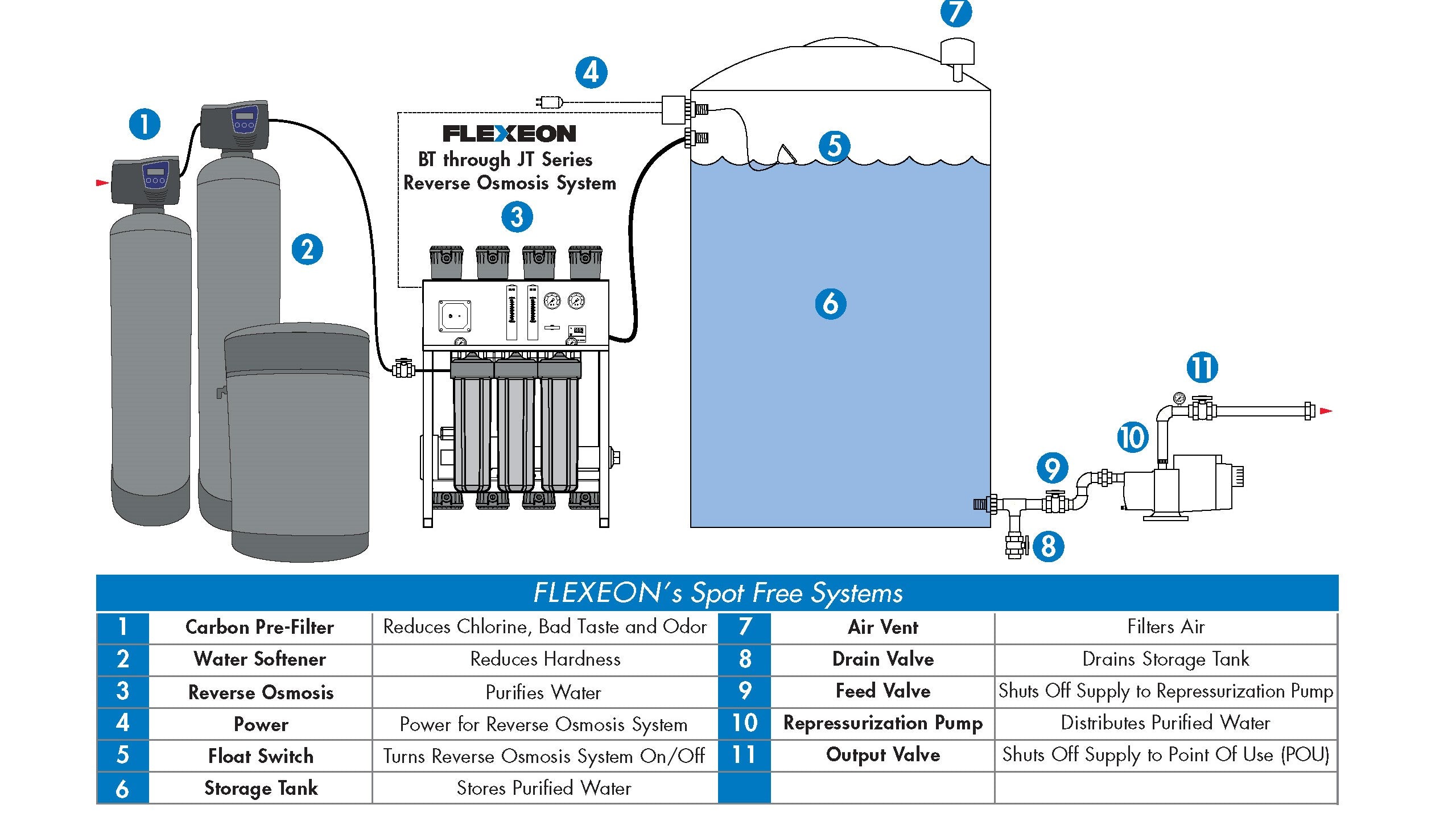 Car Wash Water Systems  | Spot-Free Car Wash Water Filter System | Car Wash Water System