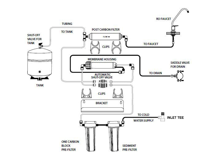 reverse osmosis system filter replacement schedule diagram 4-stage RO maintenance