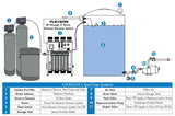 Flexeon BT 2000 GPD Commercial Water System | Axeon